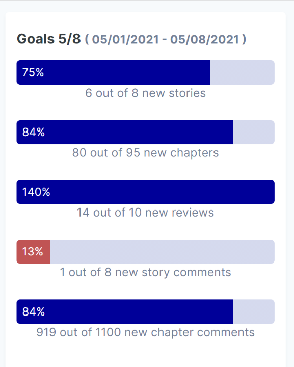 graphic of GA reading goals with percentages of completion